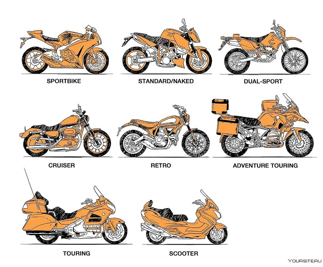 Разновидности мотоциклов