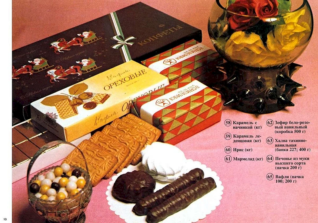 Советские конфеты